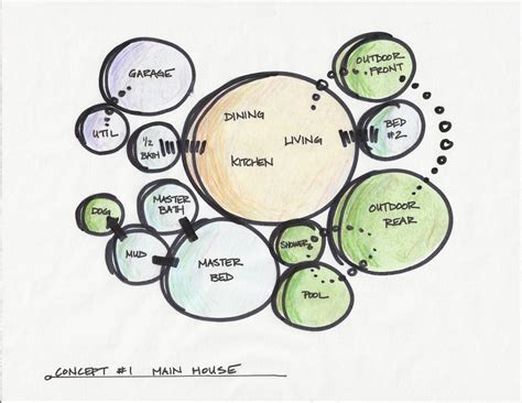 bubble diagram architecture|bubble diagram architecture template.